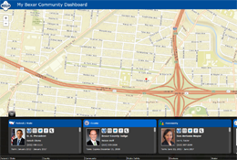 Screenshot of the Community Dashboard