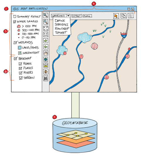 The anatomy of a web GIS application